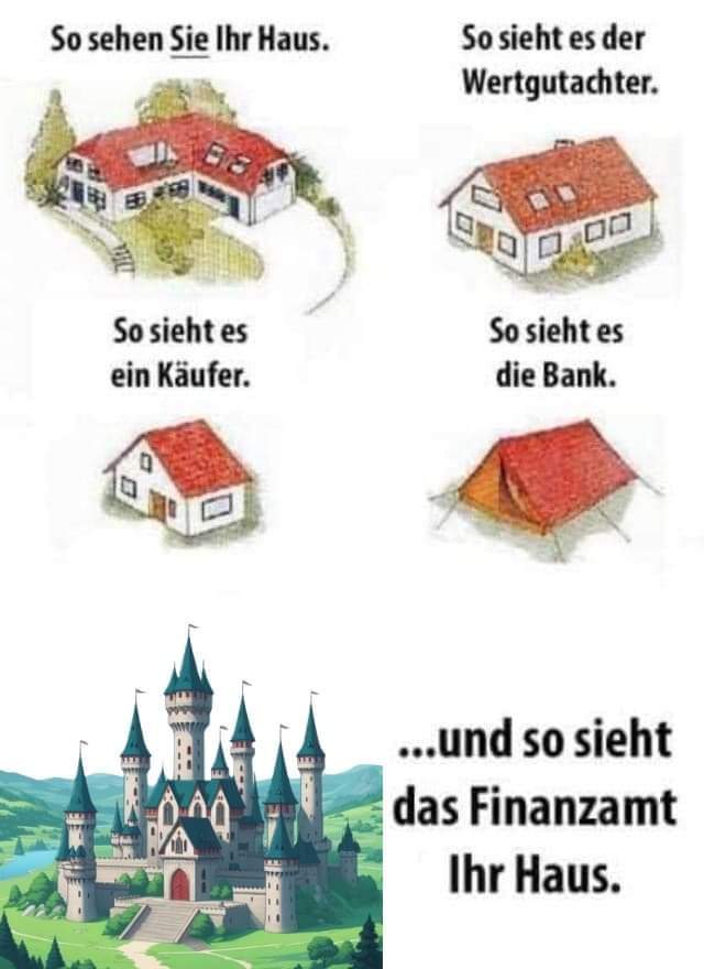 das Finanzamt - urząd skarbowy